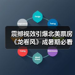 震撼视效引爆北美票房 《龙卷风》成暑期必看灾难大片(图3) 震撼视效引爆北美票房 《龙卷风》成暑期必看灾难大片(图3)