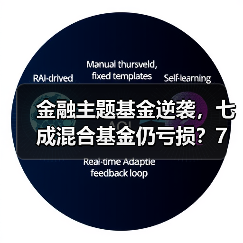 金融主题基金逆袭,七成混合基金仍亏损?7月红黑榜揭秘(图4) 金融主题基金逆袭,七成混合基金仍亏损?7月红黑榜揭秘(图4)