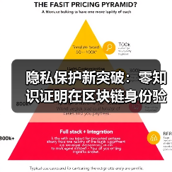 隐私保护新突破：零知识证明在区块链身份验证中的应用(图4)