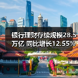 银行理财存续规模28.5万亿 同比增长1 - 玄熵百博咨询