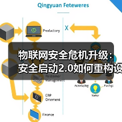 物联网安全危机升级：安全启动2.0如何重构设备防御体系？(图4)