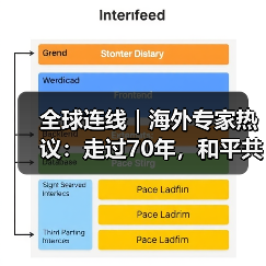 全球连线|海外专家热议:走过70年,和平共处五项原则历久弥新(图1) 全球连线|海外专家热议:走过70年,和平共处五项原则历久弥新(图1)