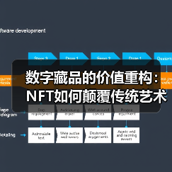 数字藏品的价值重构:NFT如何颠覆传统艺术市场?(图2) 数字藏品的价值重构:NFT如何颠覆传统艺术市场?(图2)