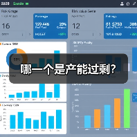哪一个是产能过剩？(图4)
