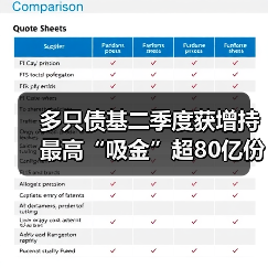 多只债基二季度获增持 最高“吸金”超80亿份(图2)