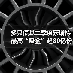 多只债基二季度获增持 最高“吸金”超80亿份(图3)