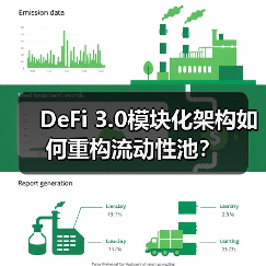 DeFi 3.0模块化架构如何重构流动性池？(图2)