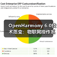 OpenHarmony 6.0技术质变:物联网操作系统如何突破性能与生态瓶颈?(图2) OpenHarmony 6.0技术质变:物联网操作系统如何突破性能与生态瓶颈?(图2)
