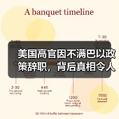 美国高官因不满巴以政策辞职,背后真相令人深思(图2) 美国官员因巴以冲突辞职引关注,背后原因令人深思-玄熵百博咨询(图2)