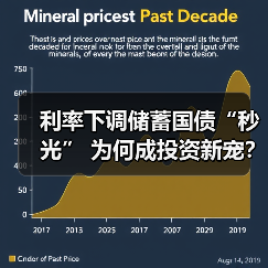 利率下调储蓄国债“秒光” 为何成投资新宠 - 玄熵百博咨询