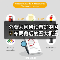 外资为何持续看好中国?布局背后的五大机遇分析(图2) 外资为何持续看好中国?布局背后的五大机遇分析(图2)