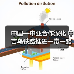 中国—中亚合作深化 中吉乌铁路推进一带一路成果(图2) 中国—中亚合作深化 中吉乌铁路推进一带一路成果(图2)