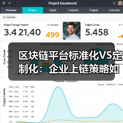 区块链平台标准化VS定制化:企业上链策略如何抉择?(图3) 区块链平台标准化VS定制化:企业上链策略如何抉择?(图3)