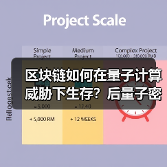 区块链如何在量子计算威胁下生存？后量子密码学解决方案全解析(图2)