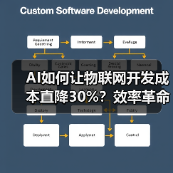 AI如何让物联网开发成本直降30%？效率 - 玄熵百博咨询