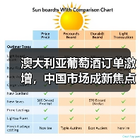 澳大利亚葡萄酒订单激增,中国市场成新焦点!(图2) 澳大利亚葡萄酒订单激增,中国市场成新焦点!(图2)