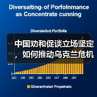 中国劝和促谈立场坚定,如何推动乌克兰危机和平解决?(图4) 中国劝和促谈立场坚定,如何推动乌克兰危机和平解决?(图4)