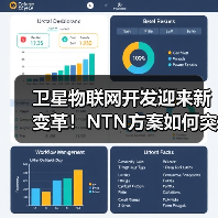 卫星物联网开发迎来新变革！NTN方案如何突破行业瓶颈？(图2)