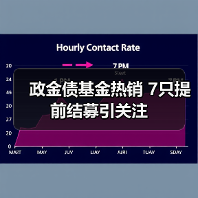 政金债基金热销 7只提前结募引关注(图4) 政金债基金热销 7只提前结募引关注(图4)