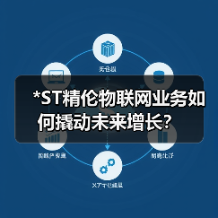 *ST精伦物联网业务如何撬动未来增长?(图3) ST精伦涨停背后的资本博弈:物联网业务驱动-玄熵百博咨询(图3)
