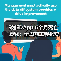 破解DApp 6个月死亡魔咒:全周期工程化实战方法全解析(图3) DApp技术深度决定生存:分层架构与动态治理的实战解析-玄熵百博咨询(图3)