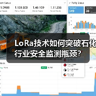 LoRa技术如何突破石化行业安全监测瓶颈?(图4) 石油化工安全监测如何突破传统三重困境?-玄熵百博咨询(图4)