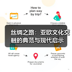 丝绸之路:亚欧文化交融的典范与现代启示(图1) 丝绸之路如何体现亚欧文化连通性?持续影响现代世界格局-玄熵百博咨询(图1)
