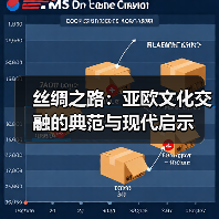 丝绸之路:亚欧文化交融的典范与现代启示(图3) 丝绸之路如何体现亚欧文化连通性?持续影响现代世界格局-玄熵百博咨询(图3)
