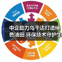 绿色油田如何实现环保与能源开发双赢？-玄熵百博咨询(图1)
