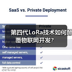 第四代LoRa技术如何颠覆物联网开发？(图3)