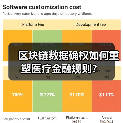 区块链数据确权如何重塑医疗金融规则？(图4)