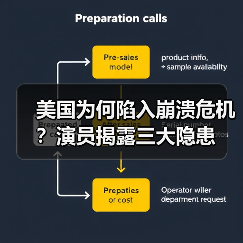 美国为何陷入崩溃危机？演员揭露三大隐患(图2)