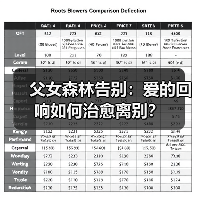 父女森林告别：爱的回响如何治愈离别？(图2)