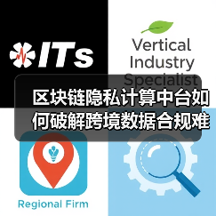 区块链隐私计算中台如何破解跨境数据合规难 - 玄熵百博咨询