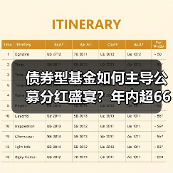 公募基金分红激增背后：债基成主力军，规模 - 玄熵百博咨询