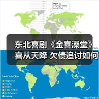 东北喜剧《金喜澡堂》喜从天降 欠债追讨如何逆袭？(图4)