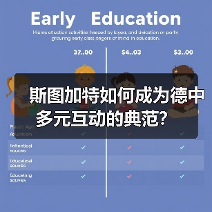 斯图加特如何成为德中多元互动的典范？(图2)