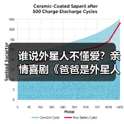 谁说外星人不懂爱？亲情喜剧《爸爸是外星人》笑泪交织诠释守护与教育(图4)