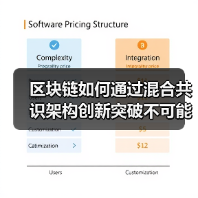 区块链如何通过混合共识架构创新突破不可能三角？(图2)