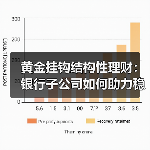 黄金挂钩结构性理财：银行子公司如何助力稳健收益？(图3)