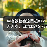 中老铁路客流量超872万人次，日均发送5.7万助推区域经济(图4)