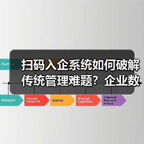 企业如何通过扫码入企系统实现高效访客管理？-玄熵百博咨询(图4)
