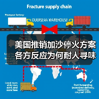 美国推销加沙停火方案 各方反应为何耐人寻味？(图1)