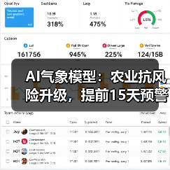 AI气象模型：农业抗风险升级，提前15天预警(图3)