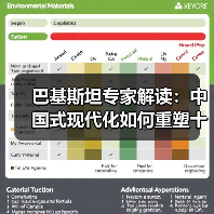 中国式现代化如何重塑全球发展路径？-玄熵百博咨询(图2)