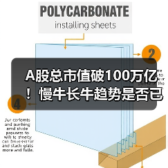 A股总市值破100万亿!慢牛长牛趋势是否已开启?(图4) A股市值突破100万亿引热议 牛市趋势是否确立?-玄熵百博咨询(图4)