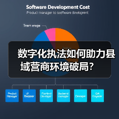 数字技术如何重塑县域法治化营商环境？-玄 - 玄熵百博咨询