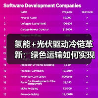 氢能+光伏驱动冷链革新：绿色运输如何实现 - 玄熵百博咨询