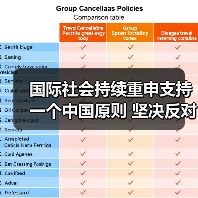 国际社会持续重申支持一个中国原则 坚决反 - 玄熵百博咨询