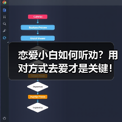 恋爱小白如何听劝?用对方式去爱才是关键!(图3) 恋爱小白如何听劝?用对方式去爱才是关键!(图3)